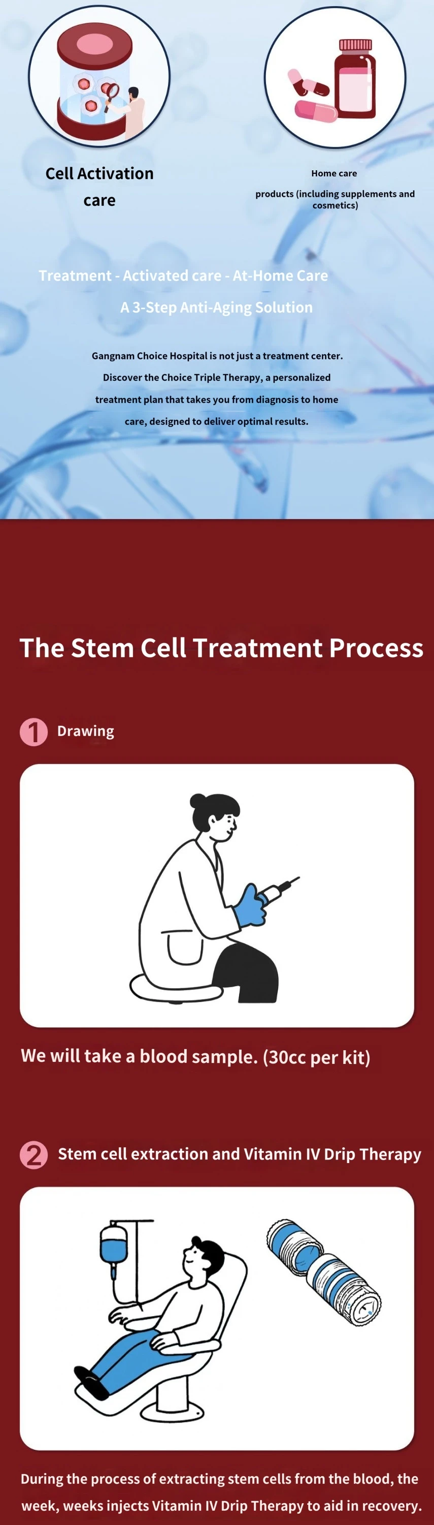 treatmentIntroduction