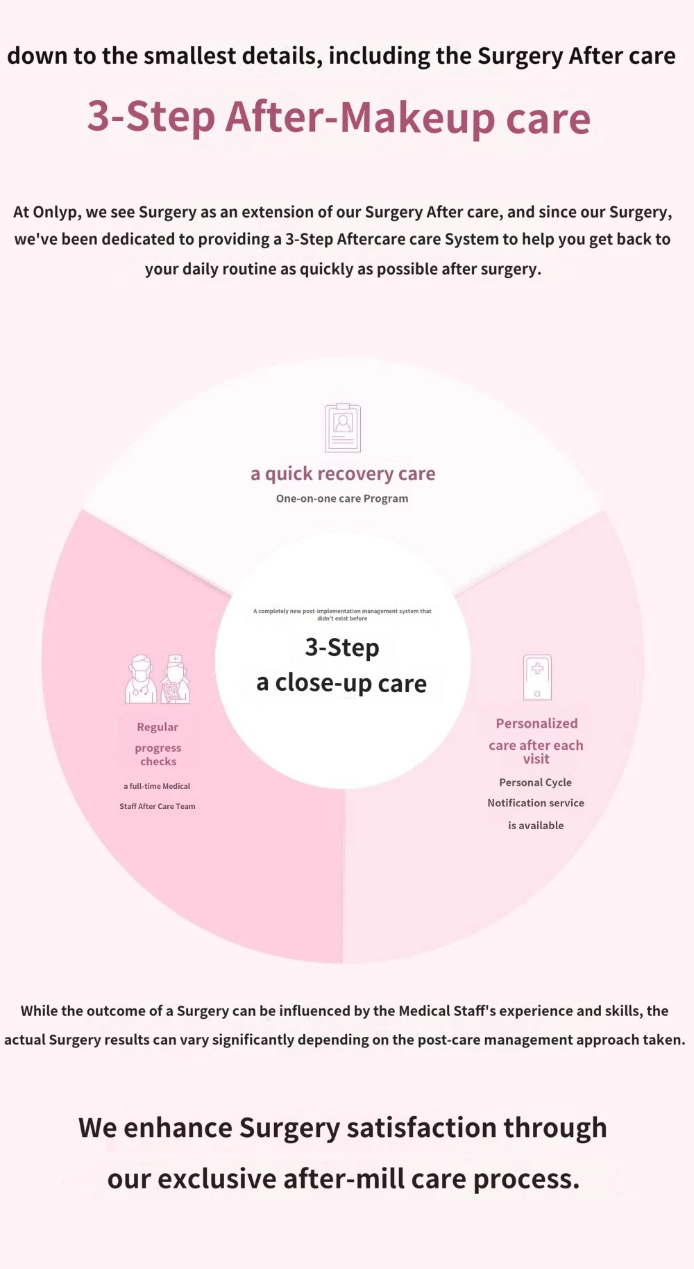 treatmentIntroduction