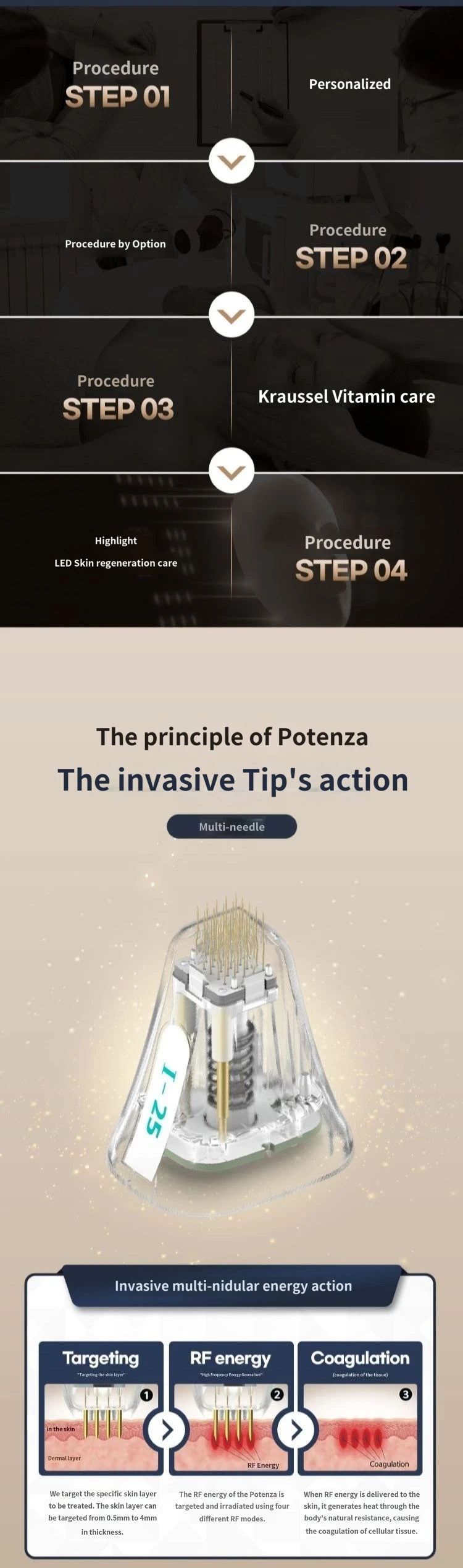 treatmentIntroduction