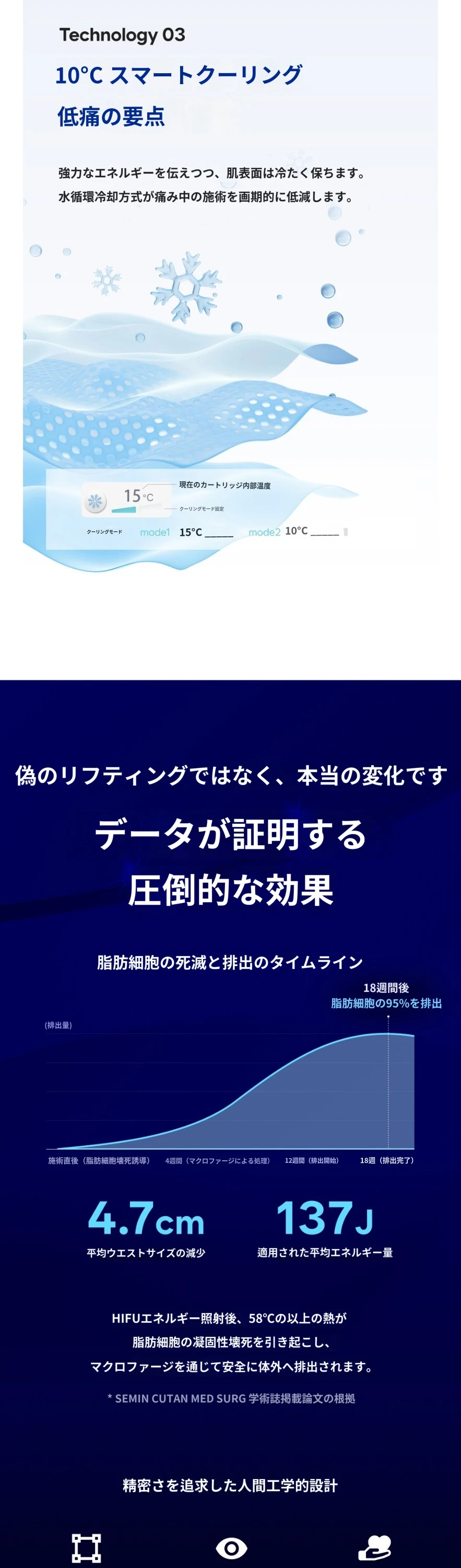 treatmentIntroduction