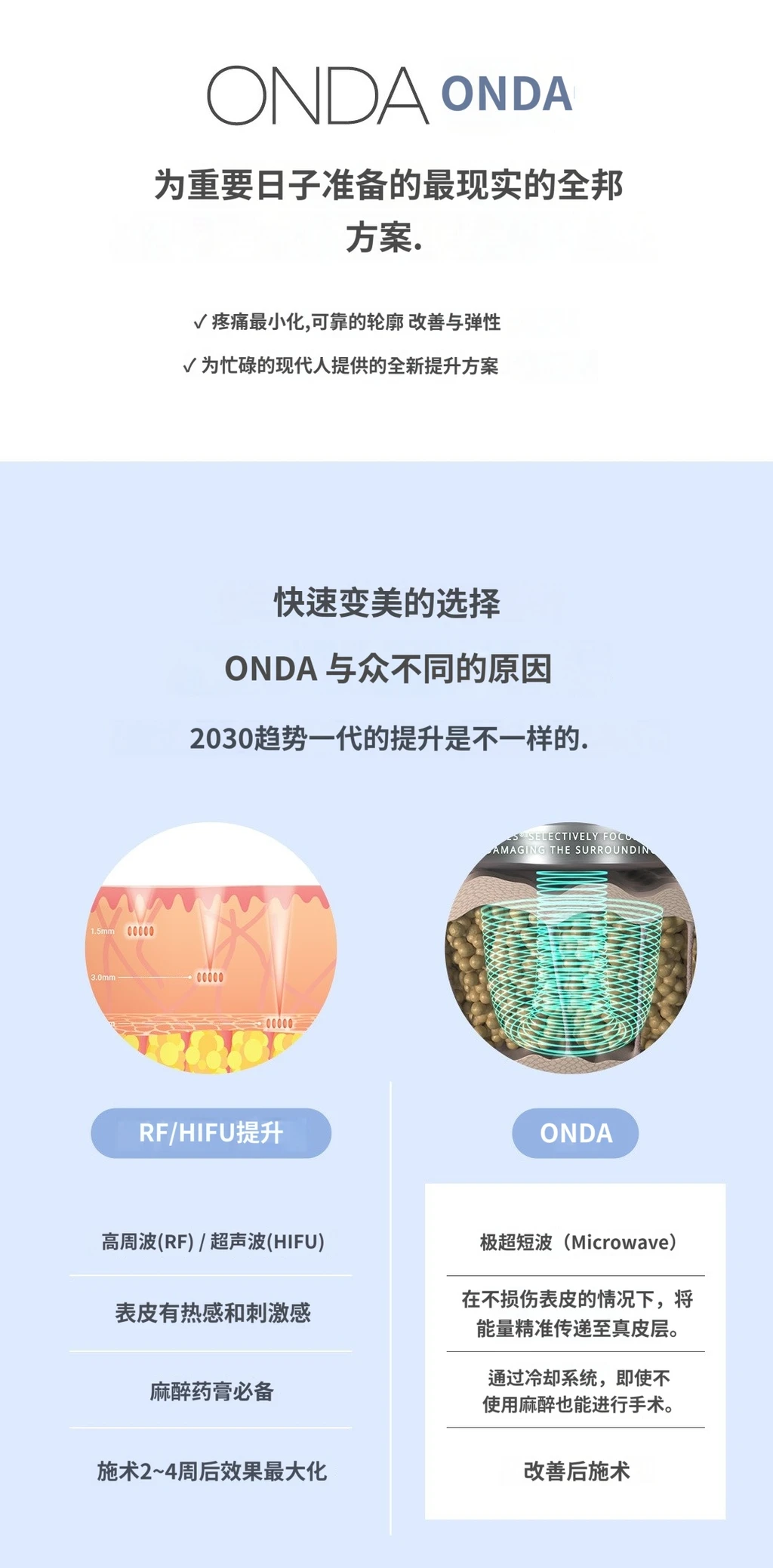 treatmentIntroduction