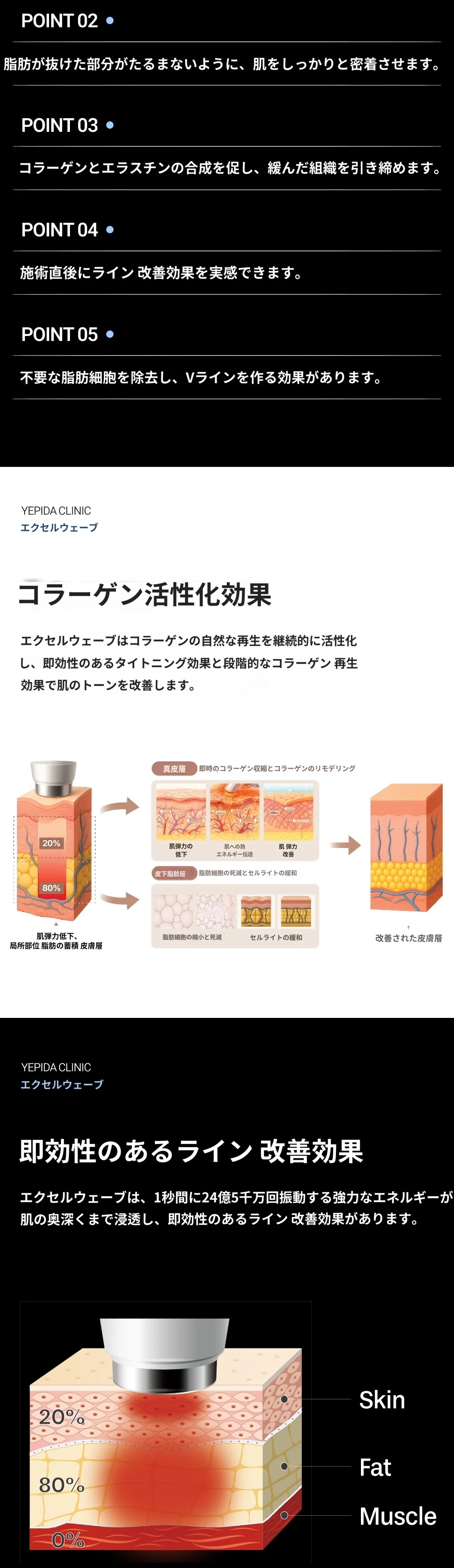 treatmentIntroduction