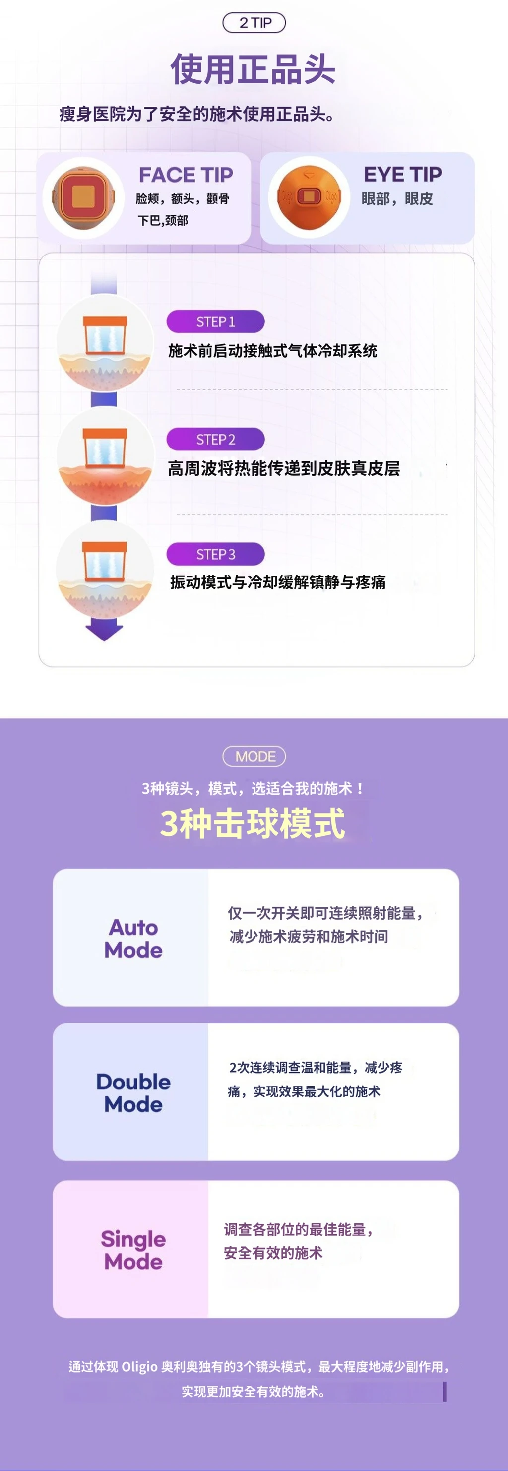 treatmentIntroduction