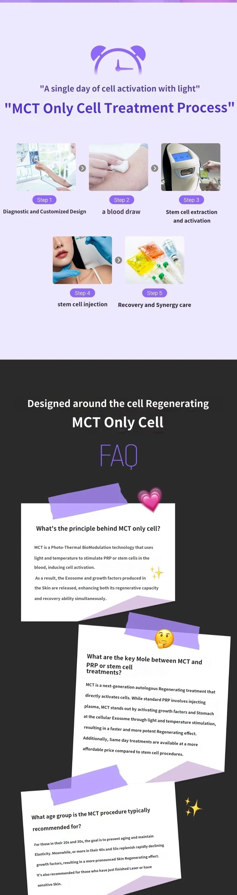 treatmentIntroduction