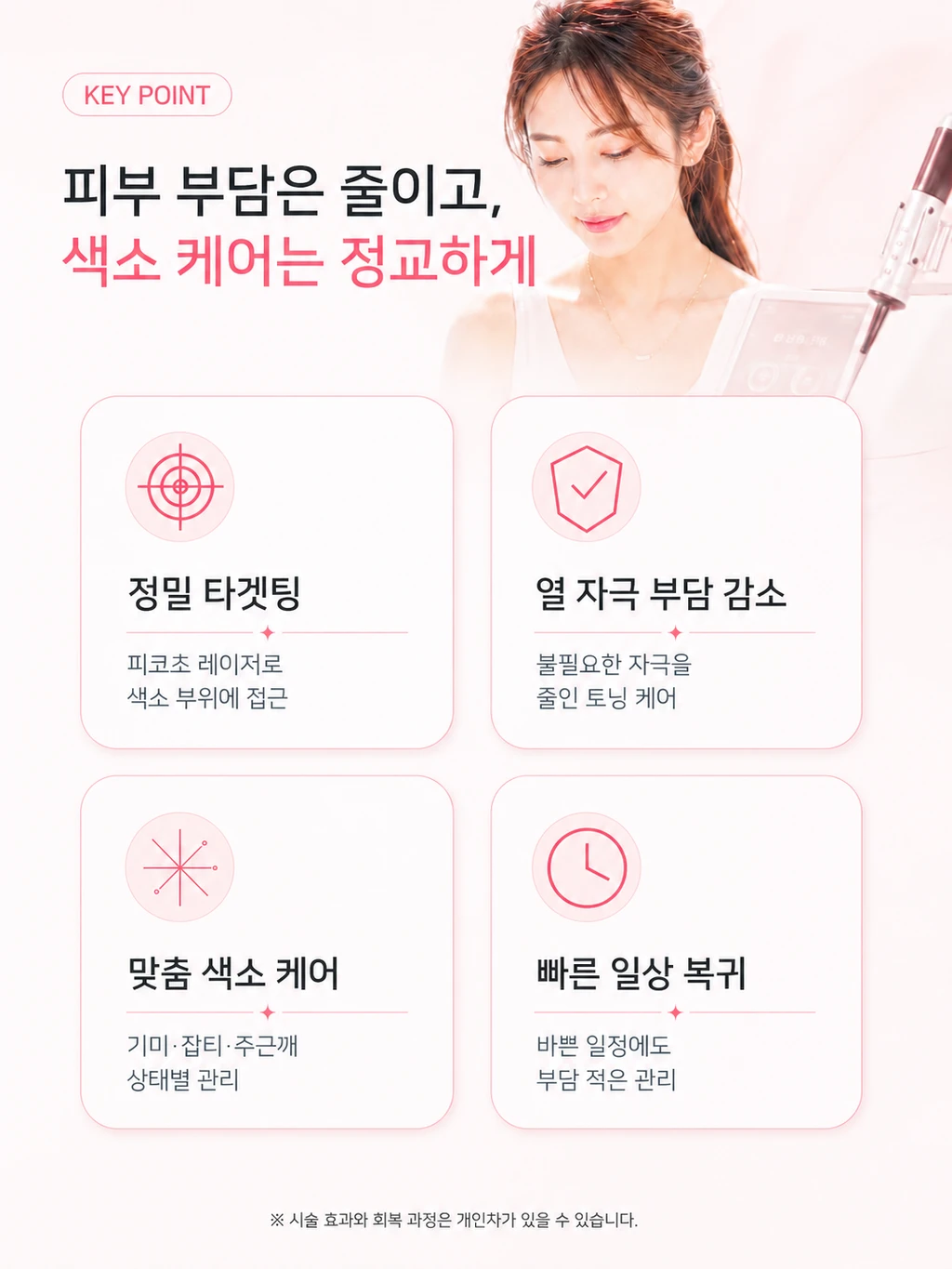 treatmentIntroduction