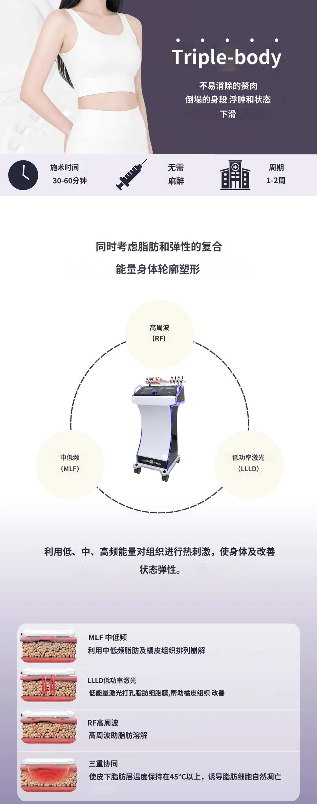 treatmentIntroduction