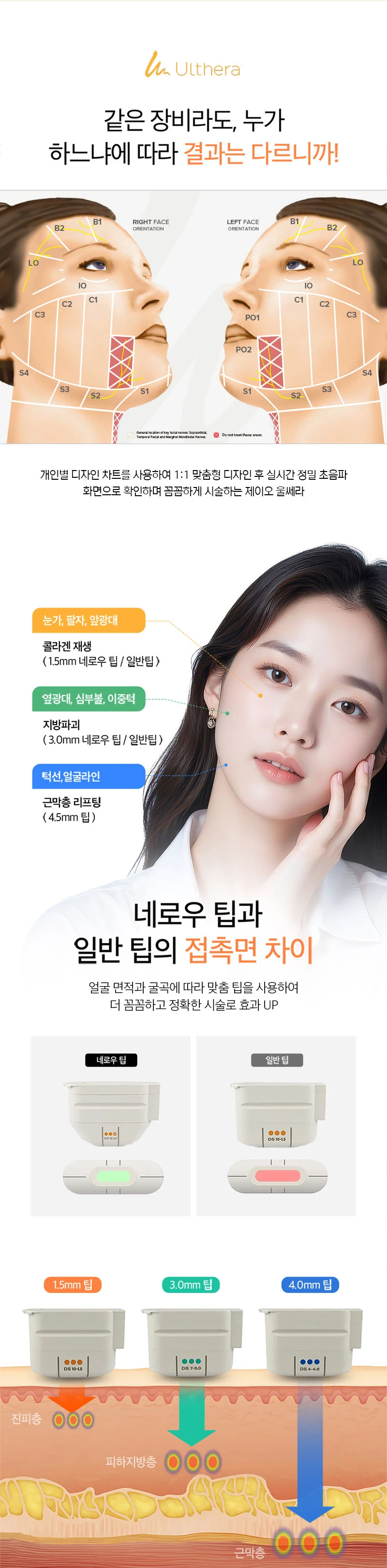 treatmentIntroduction