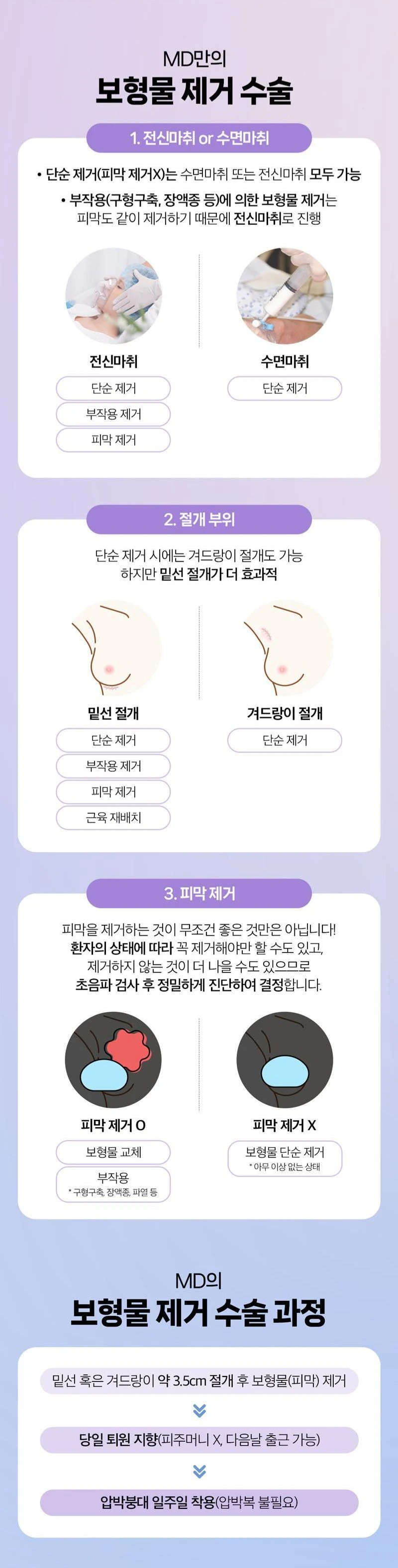 treatmentIntroduction