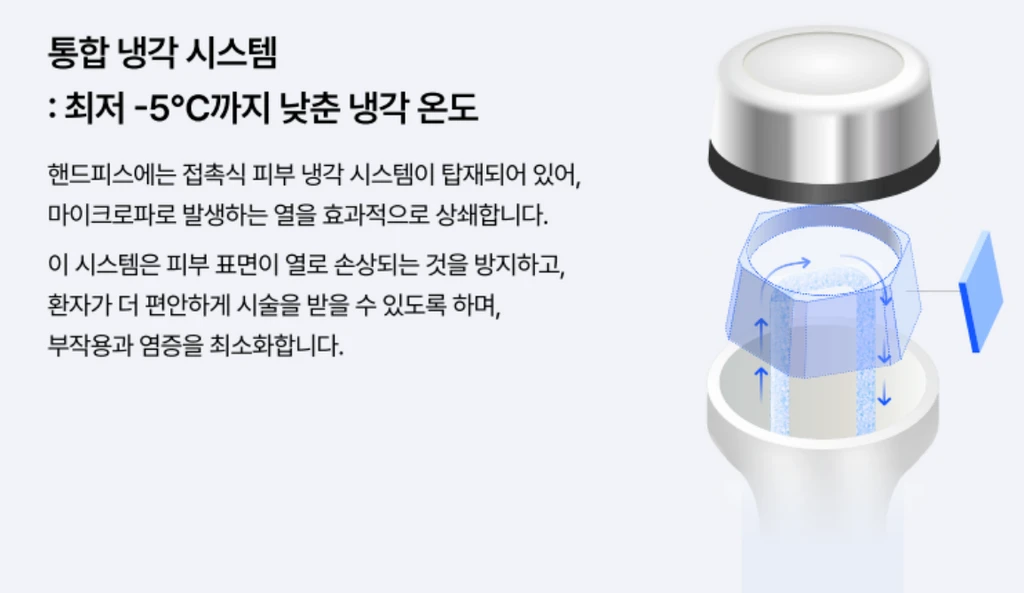 treatmentIntroduction