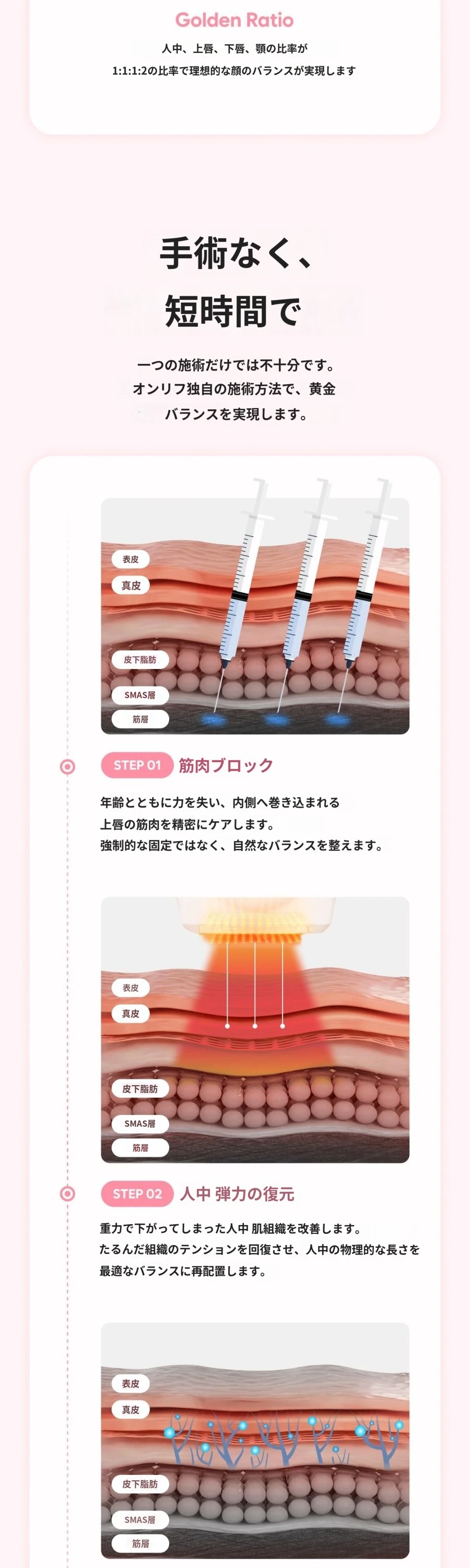 treatmentIntroduction
