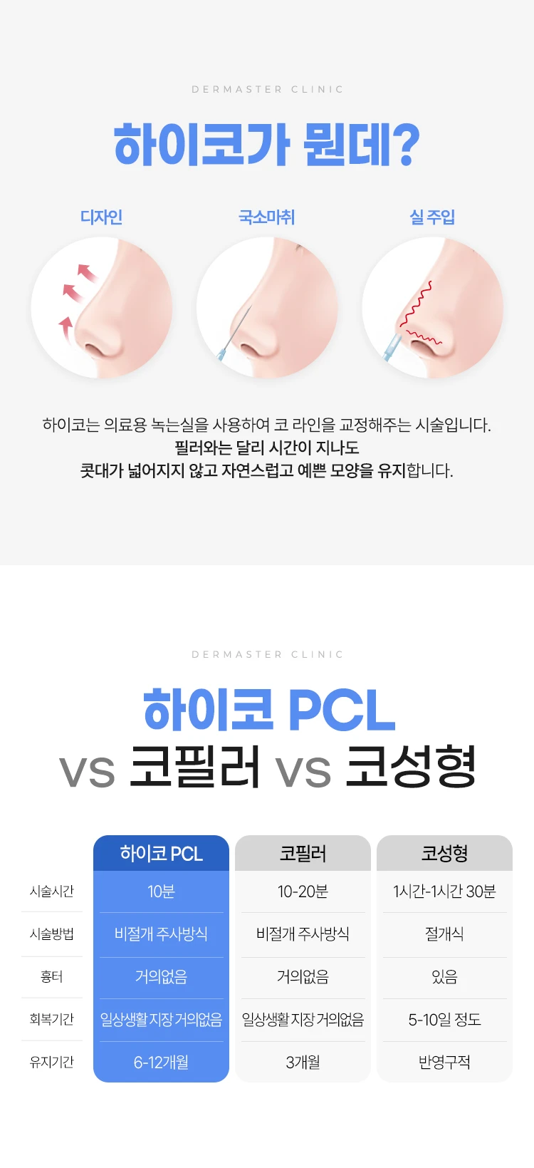 treatmentIntroduction