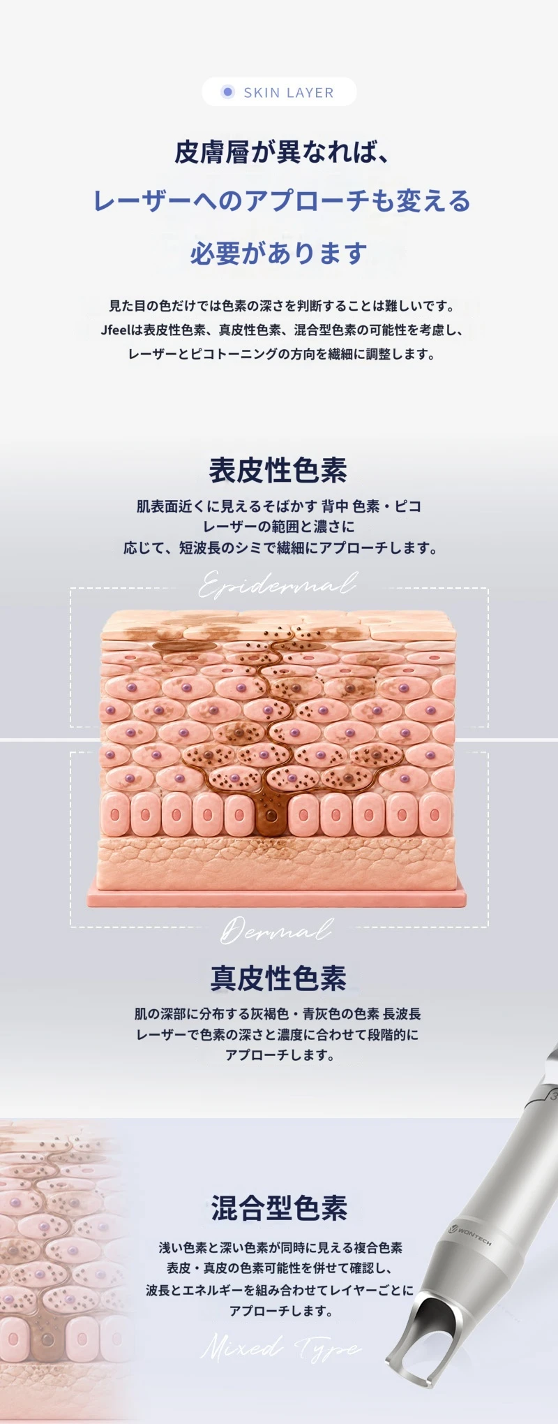 treatmentIntroduction