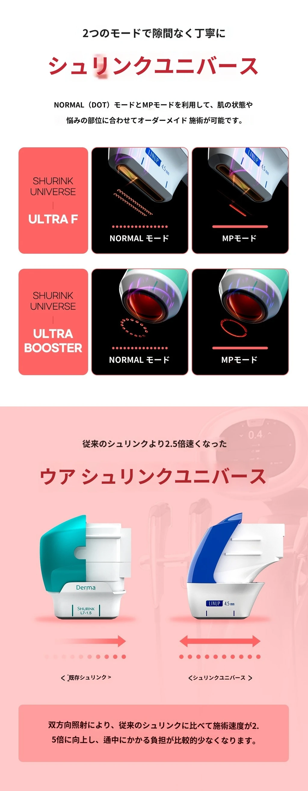 treatmentIntroduction