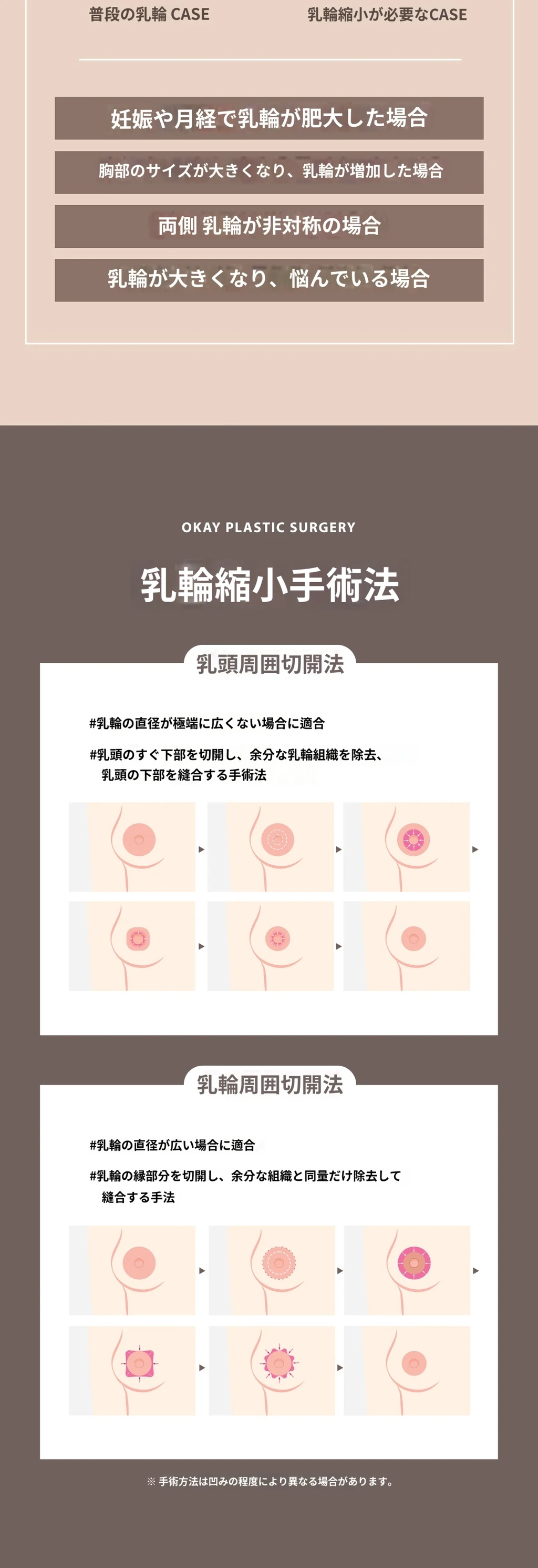 treatmentIntroduction