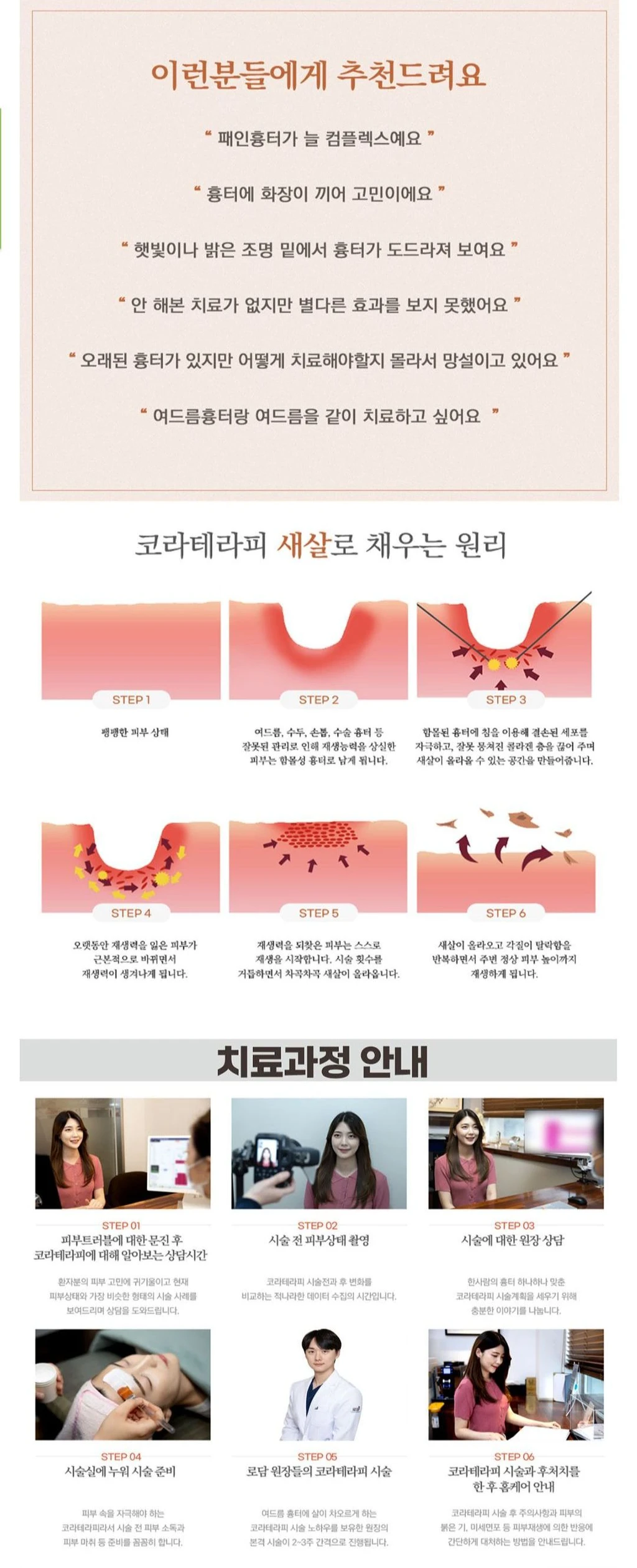 treatmentIntroduction
