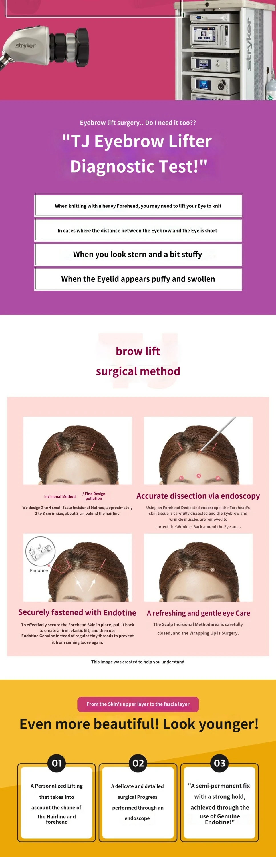 treatmentIntroduction