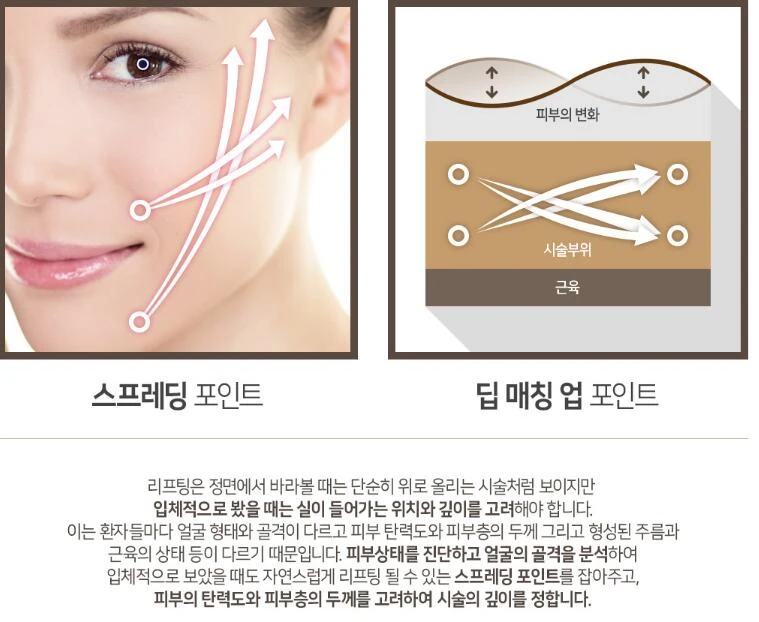 treatmentIntroduction