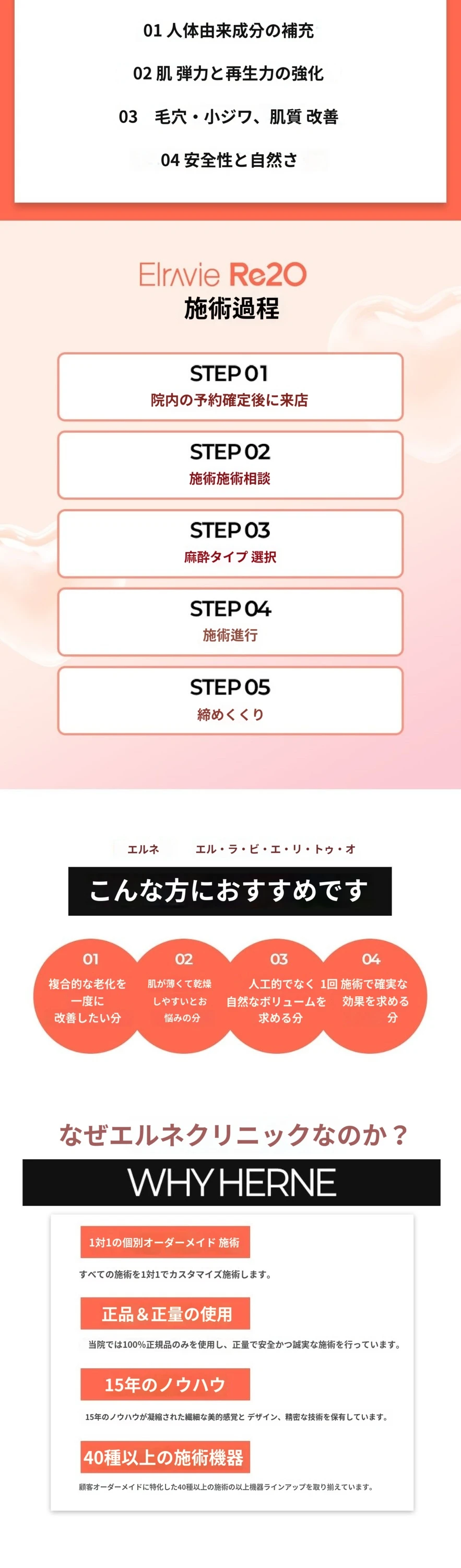 treatmentIntroduction