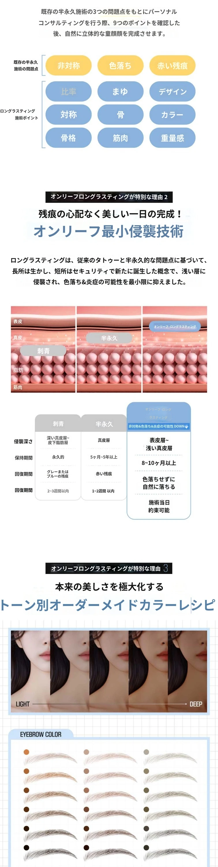 treatmentIntroduction