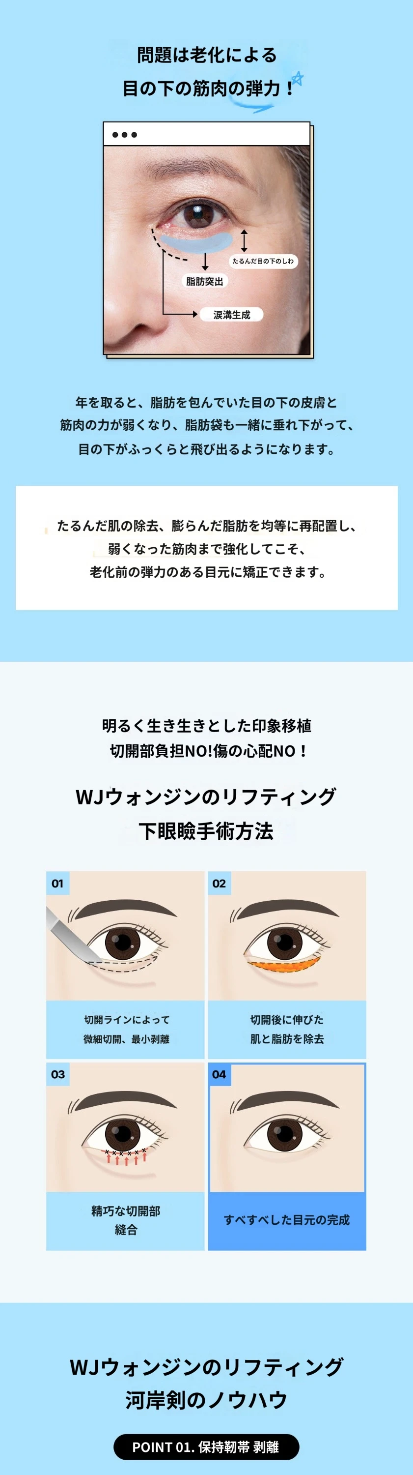 treatmentIntroduction