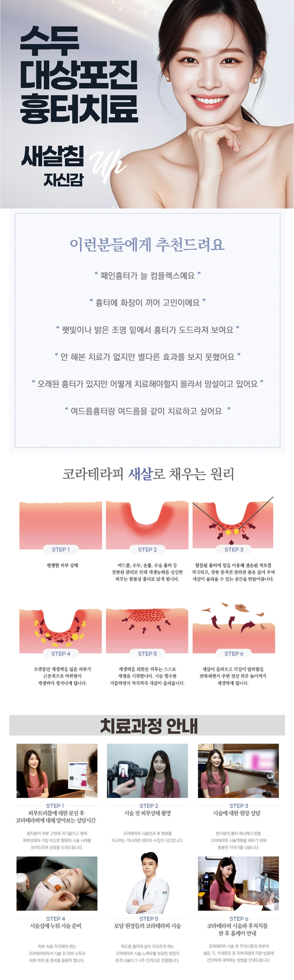 treatmentIntroduction