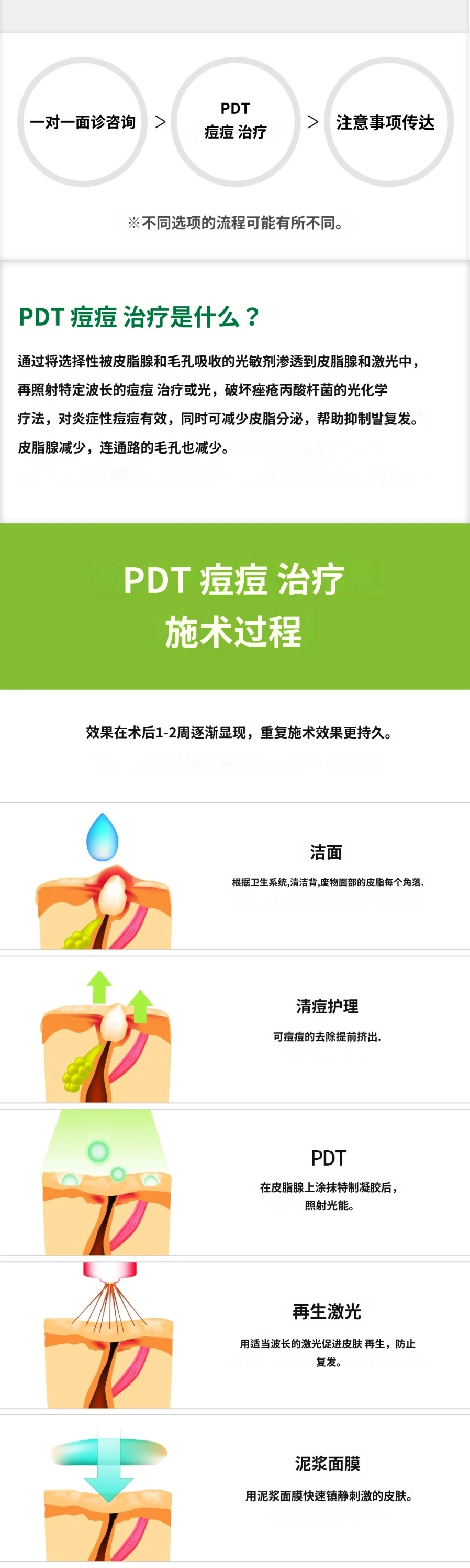treatmentIntroduction