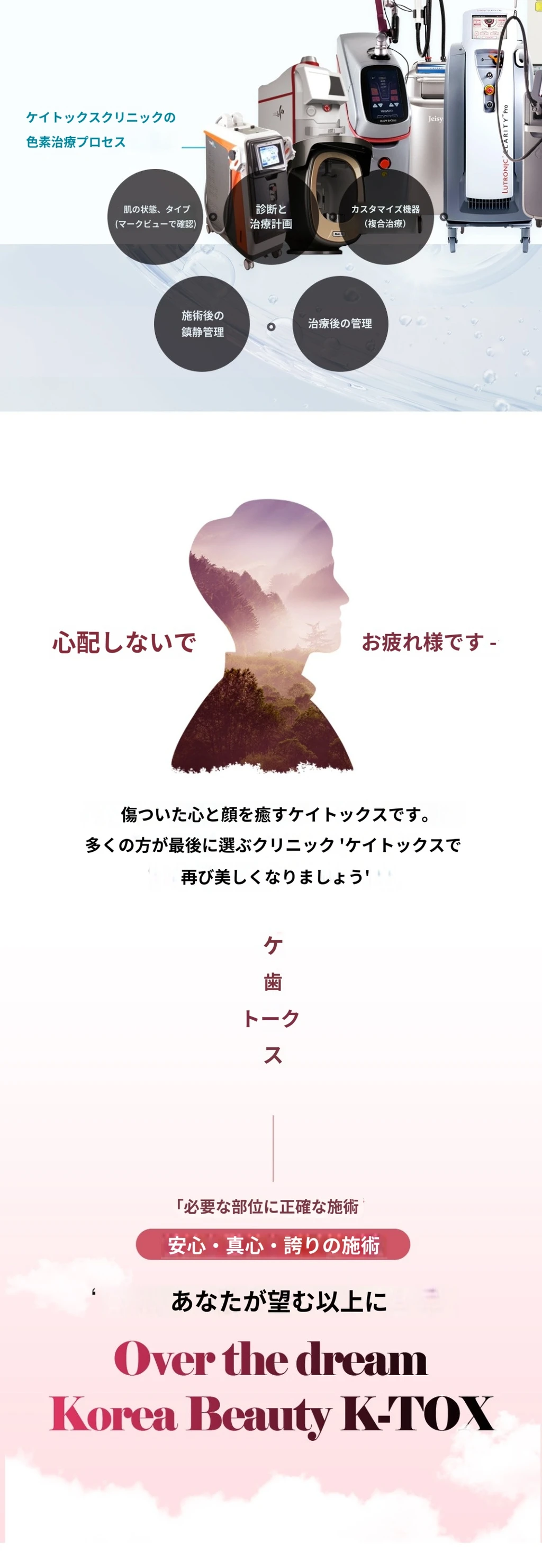 treatmentIntroduction