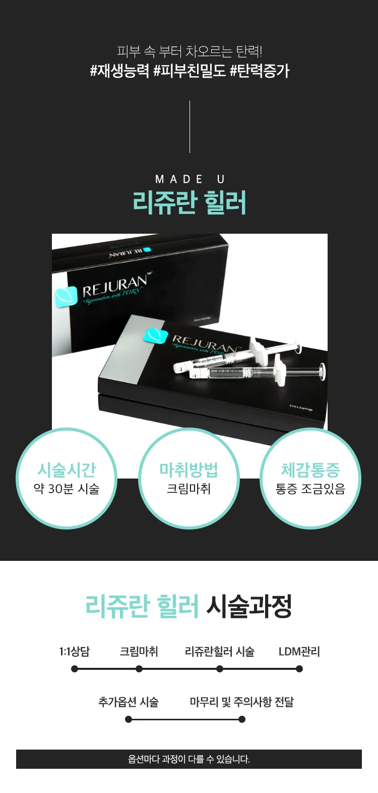 treatmentIntroduction