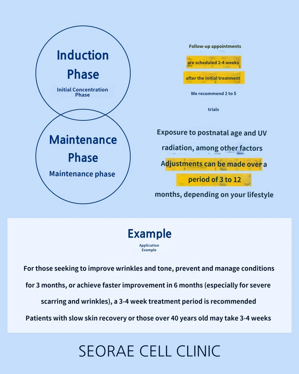 treatmentIntroduction