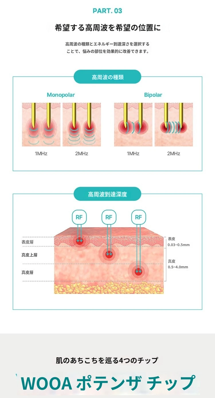 treatmentIntroduction
