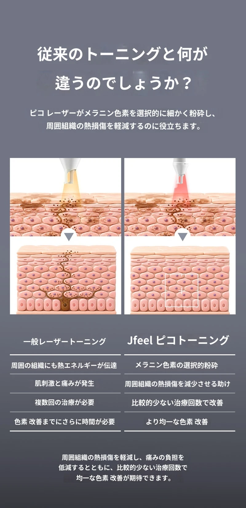treatmentIntroduction