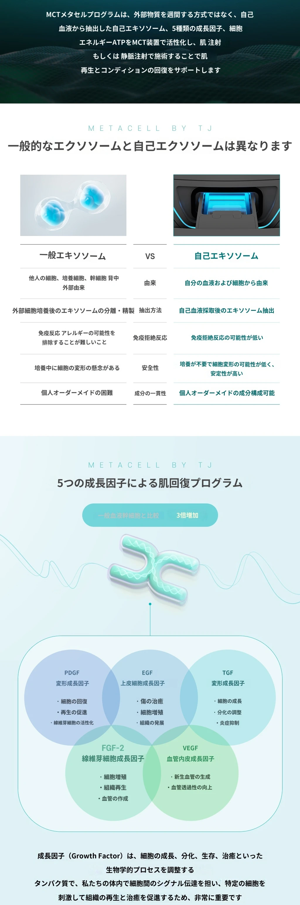 treatmentIntroduction