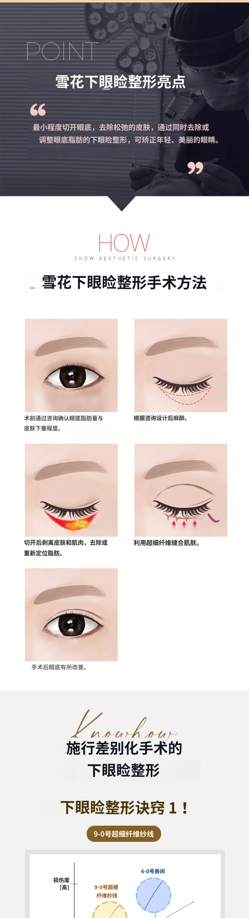 treatmentIntroduction