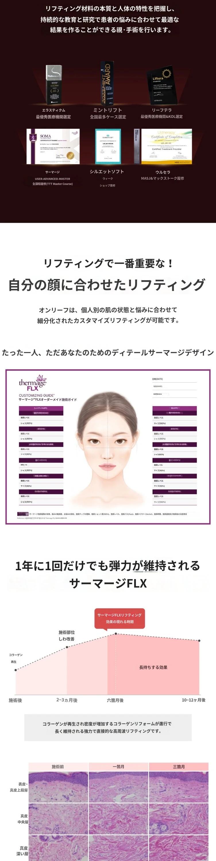 treatmentIntroduction