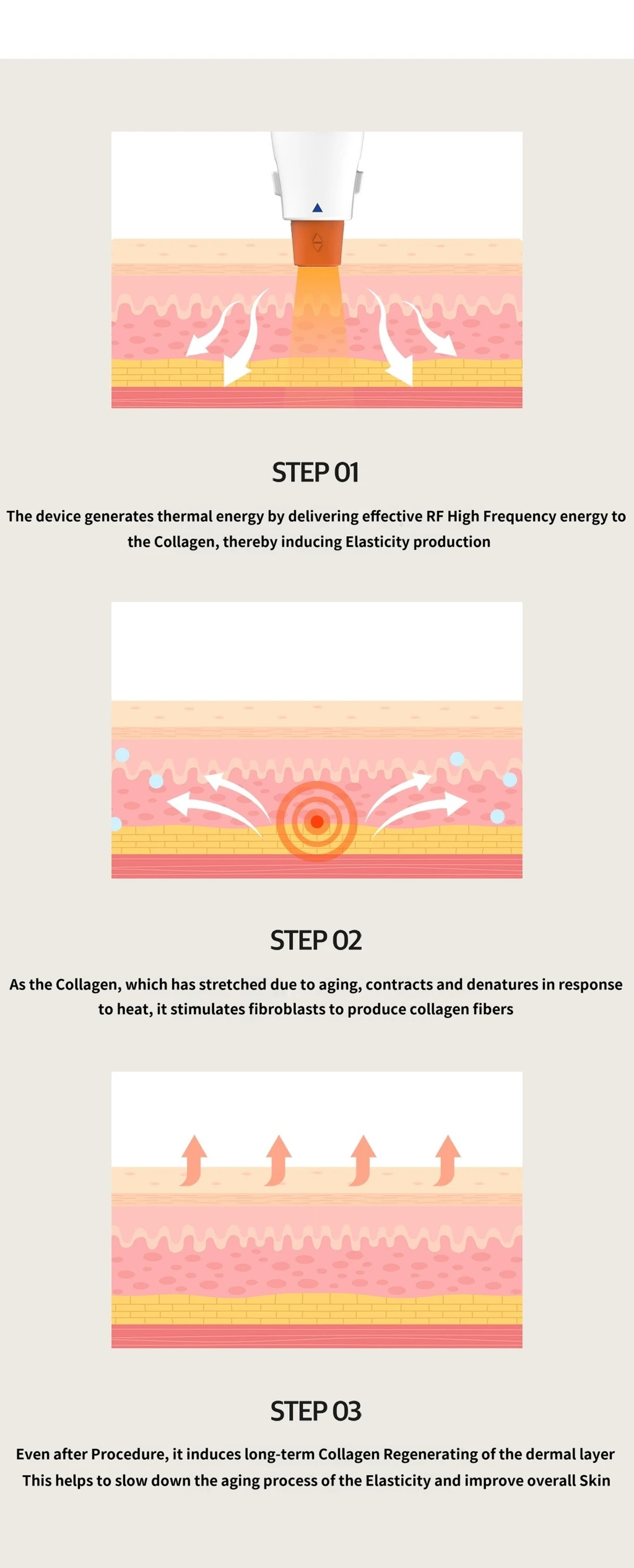 treatmentIntroduction