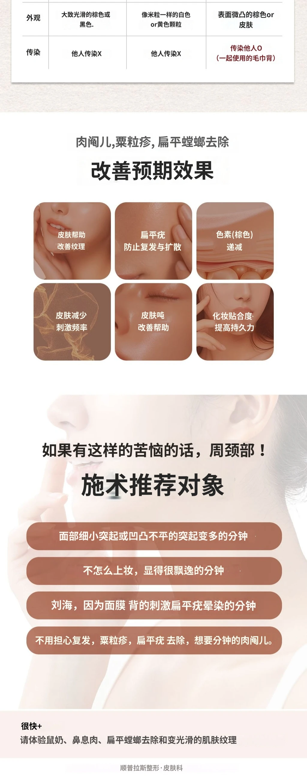 treatmentIntroduction