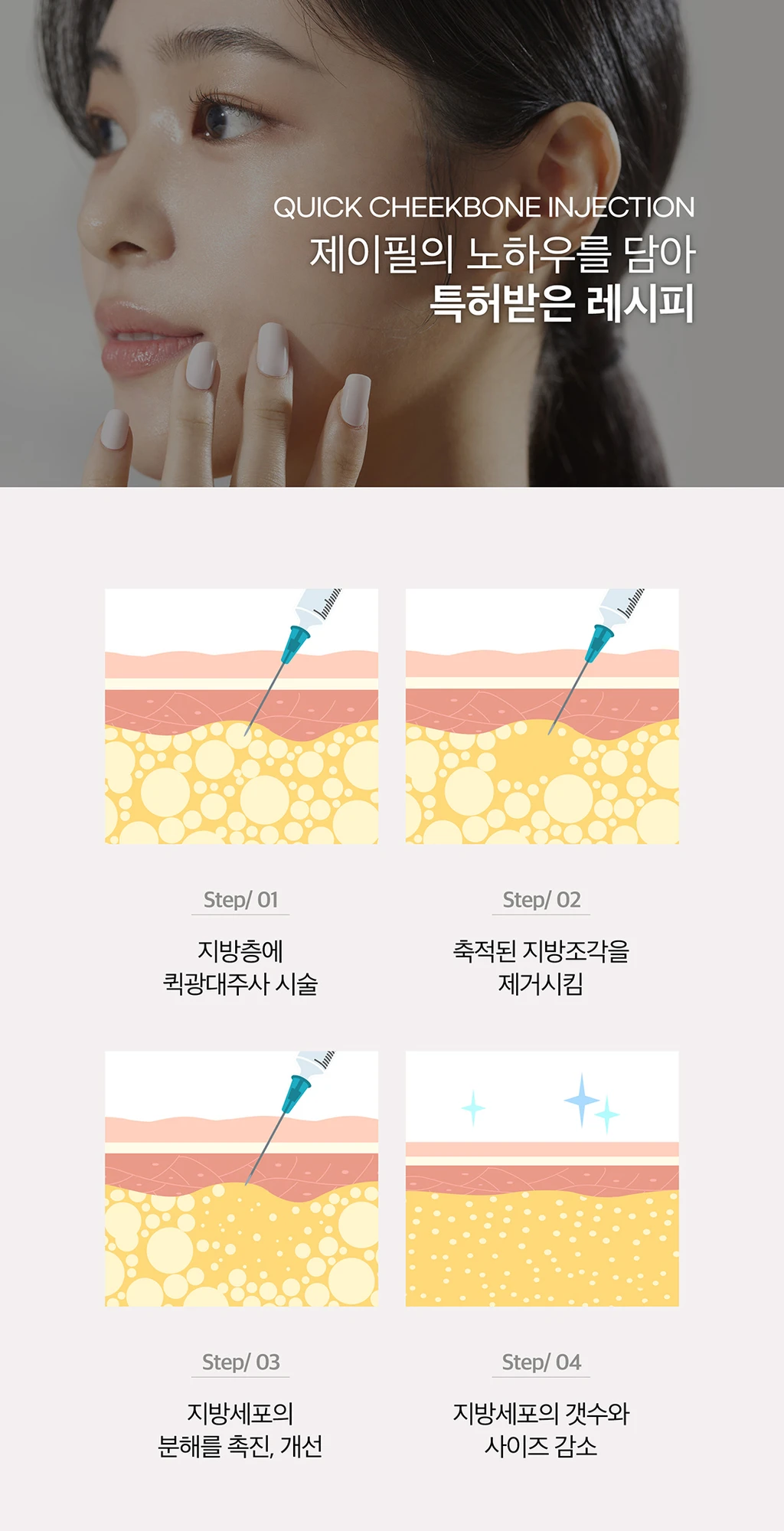 treatmentIntroduction