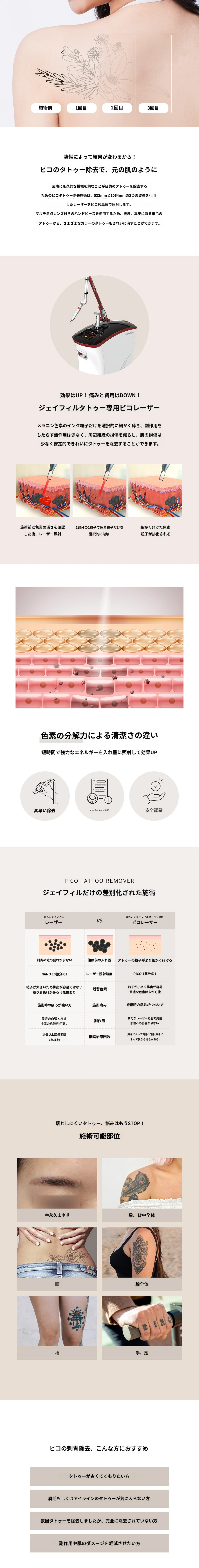 treatmentIntroduction