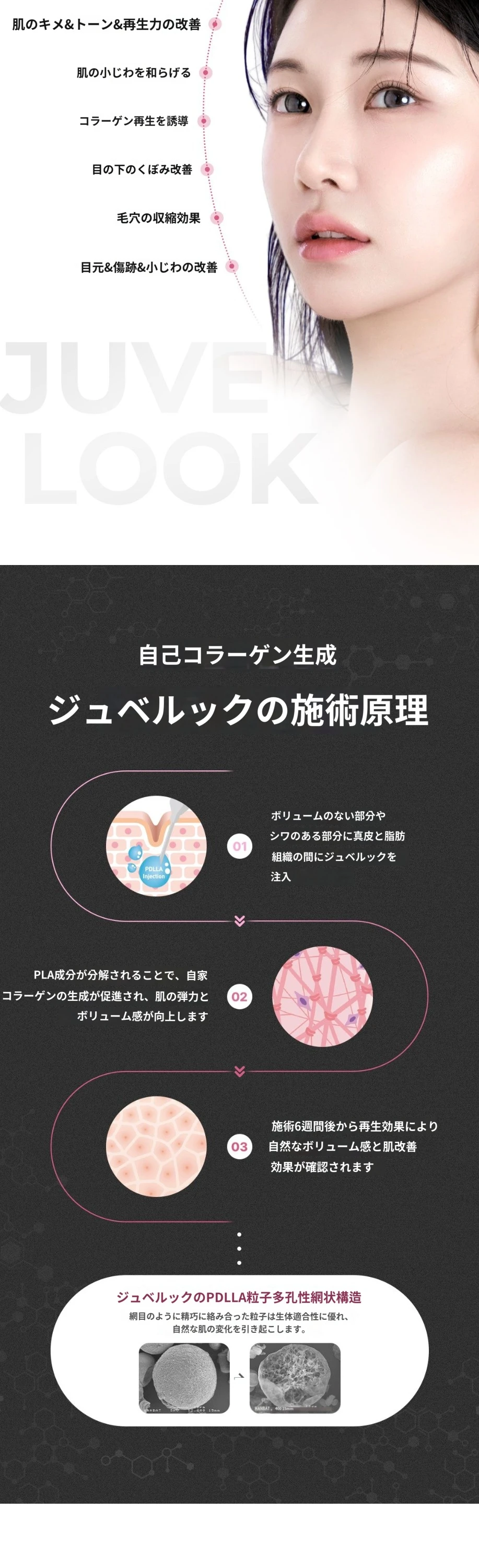 treatmentIntroduction