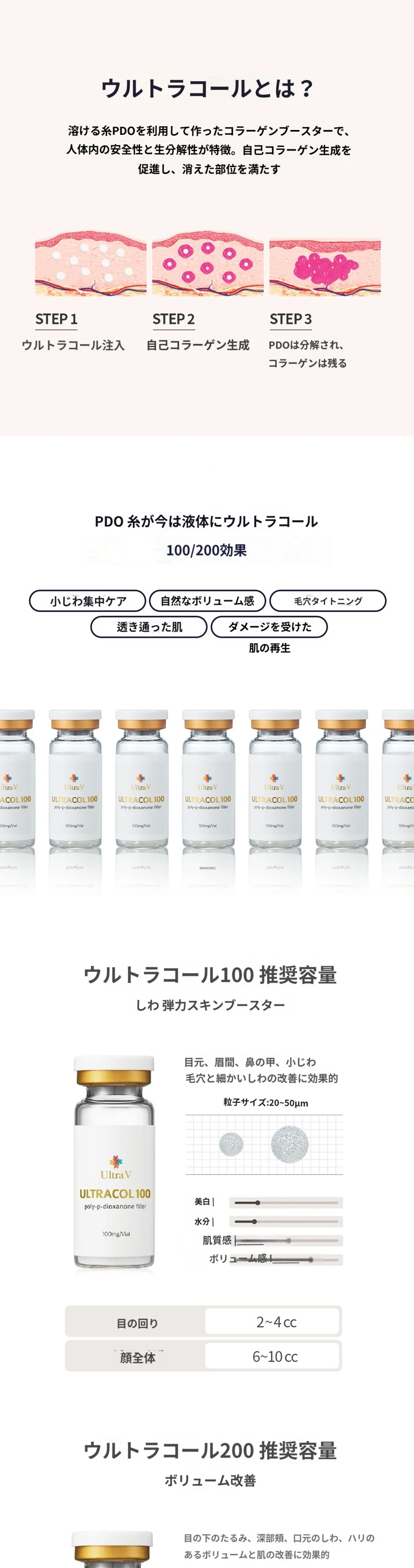 treatmentIntroduction