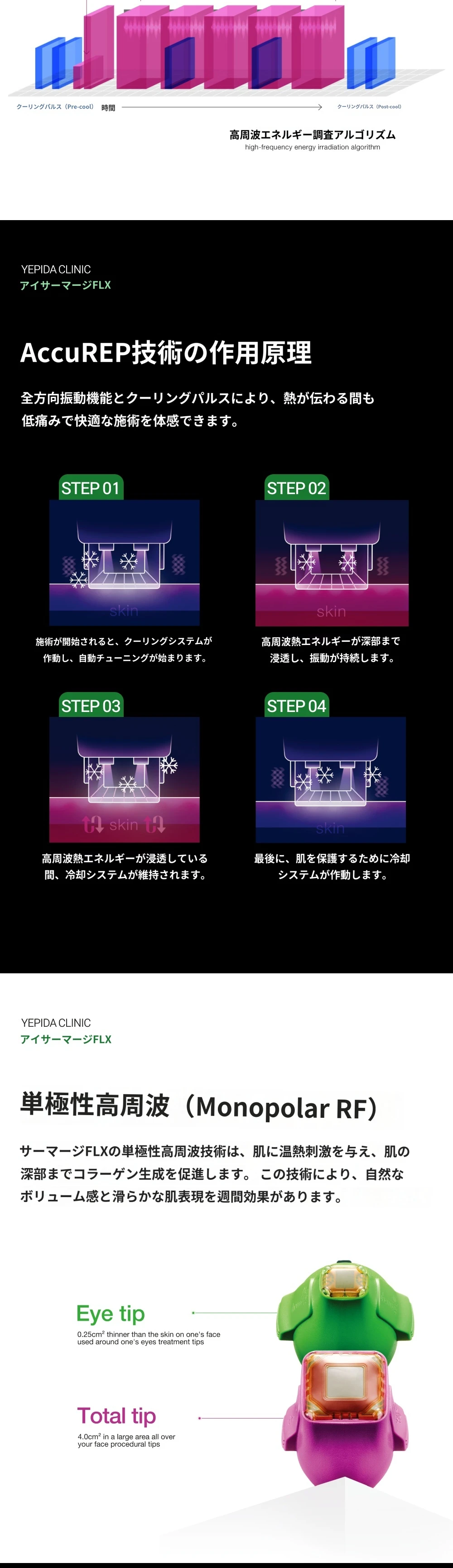 treatmentIntroduction