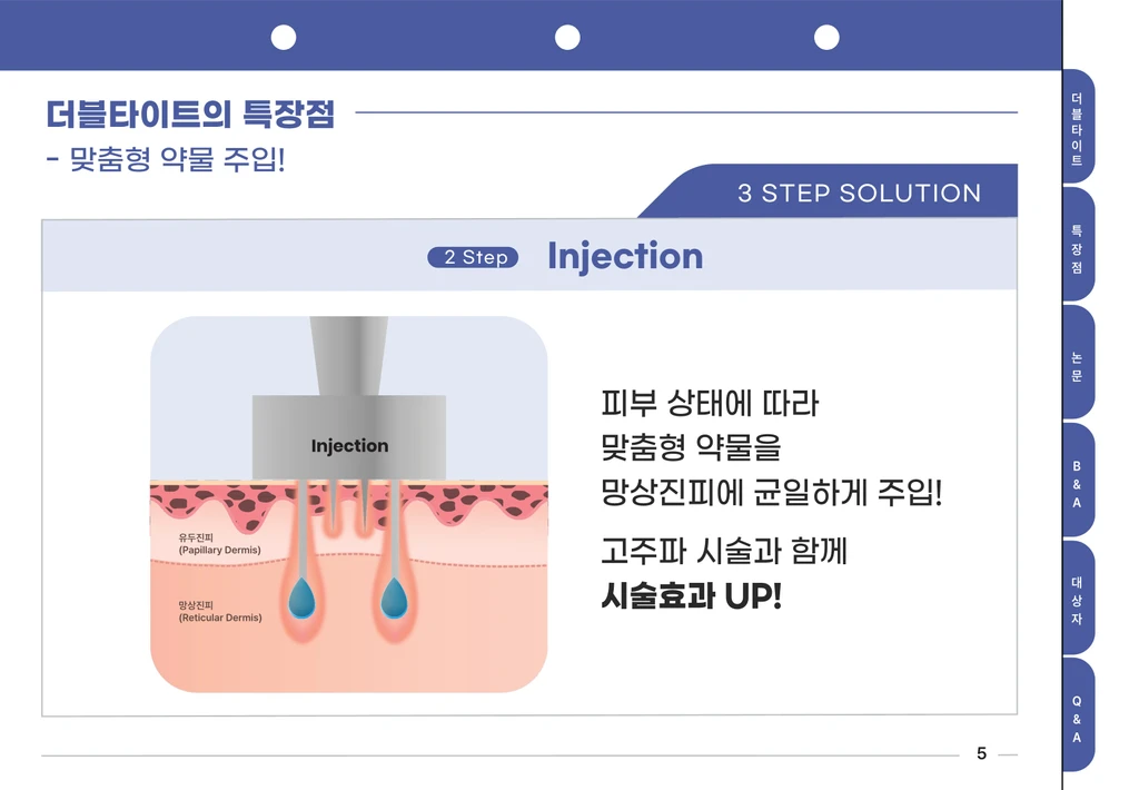 treatmentIntroduction