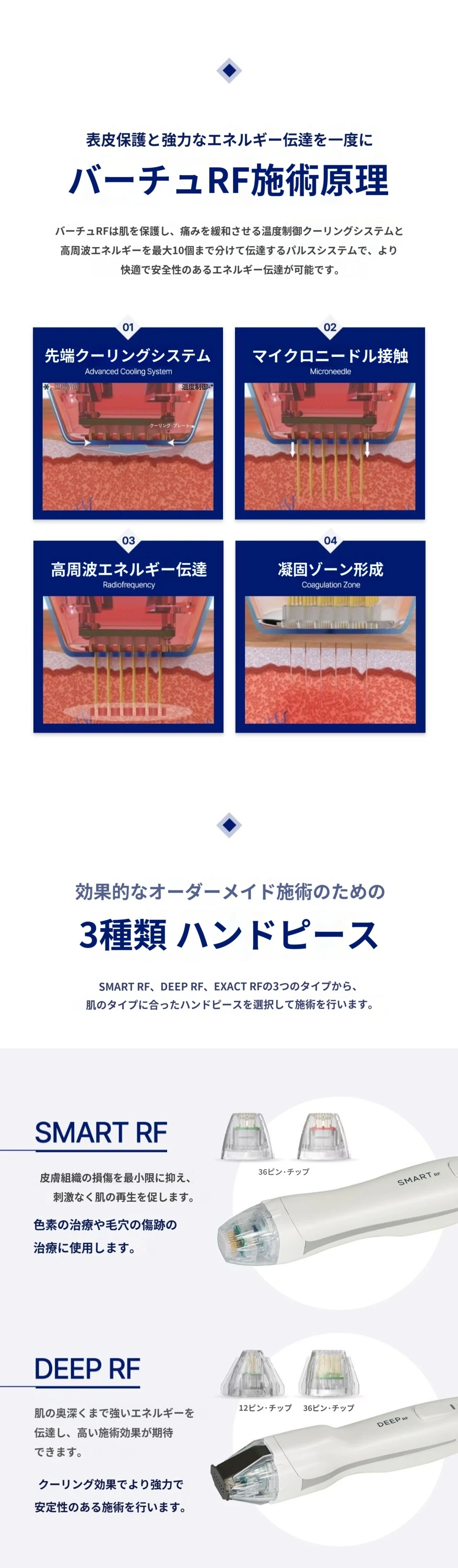 treatmentIntroduction