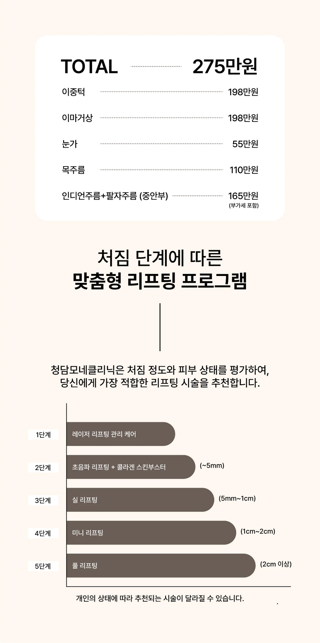 treatmentIntroduction