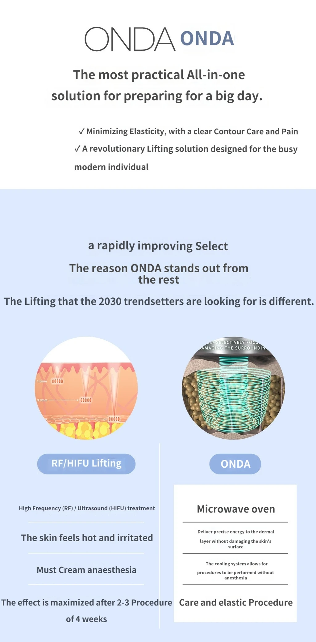 treatmentIntroduction