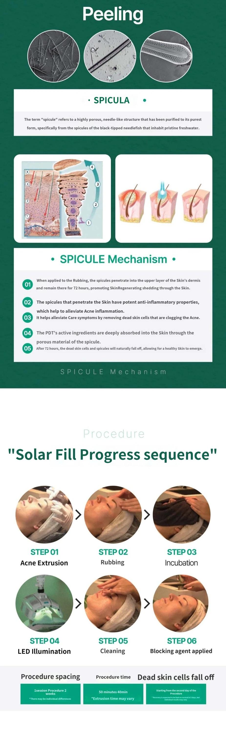 treatmentIntroduction