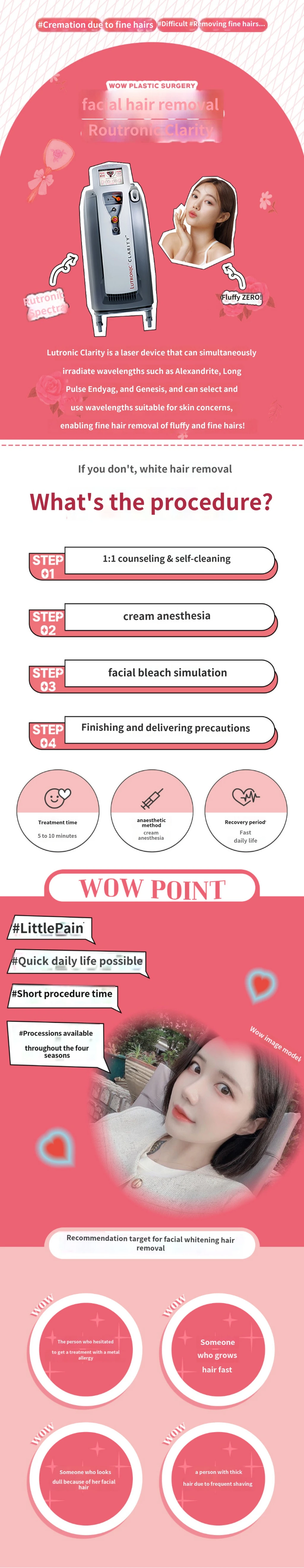 treatmentIntroduction