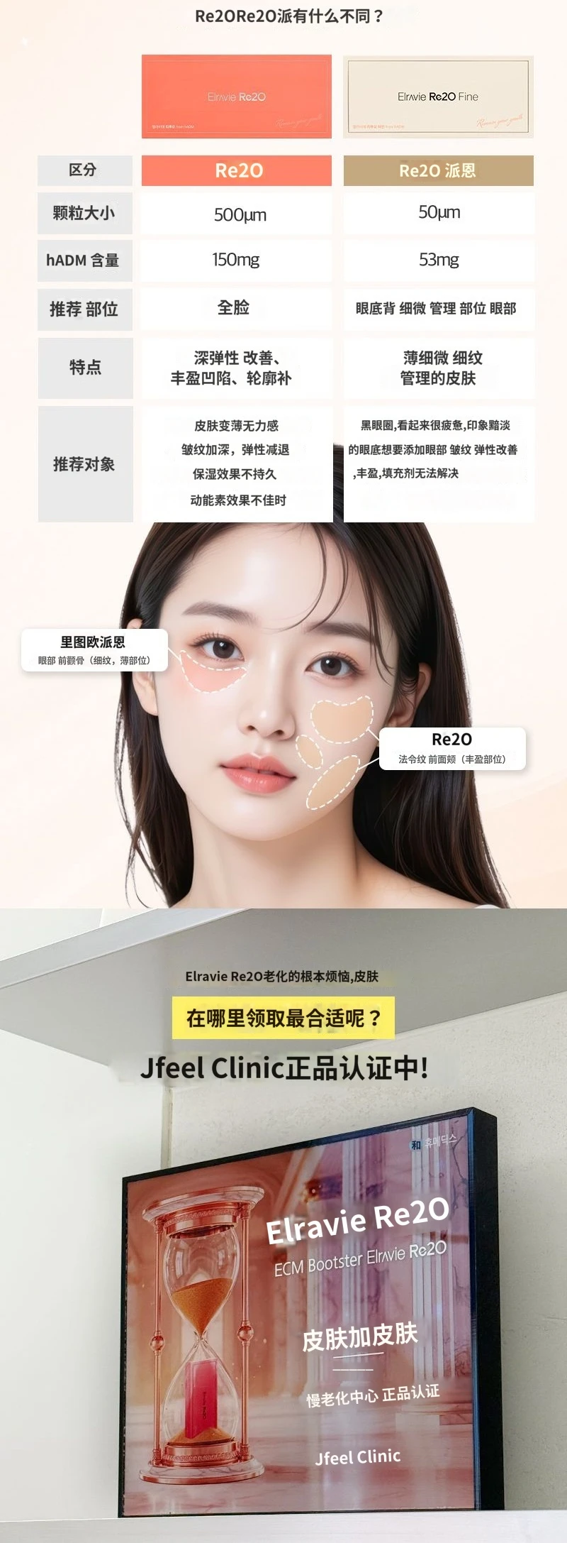 treatmentIntroduction