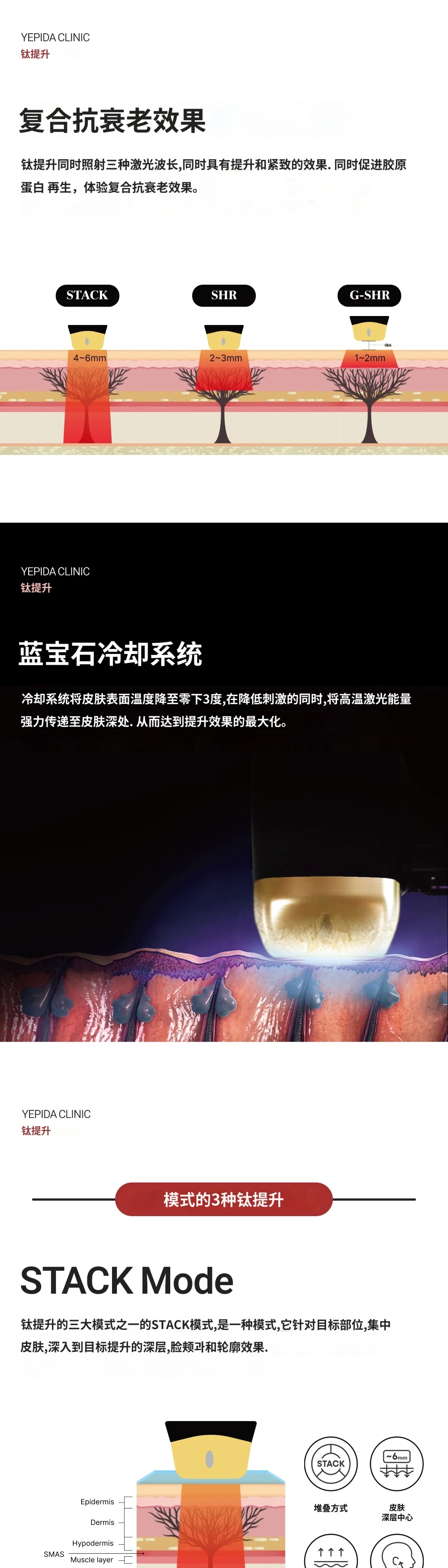 treatmentIntroduction