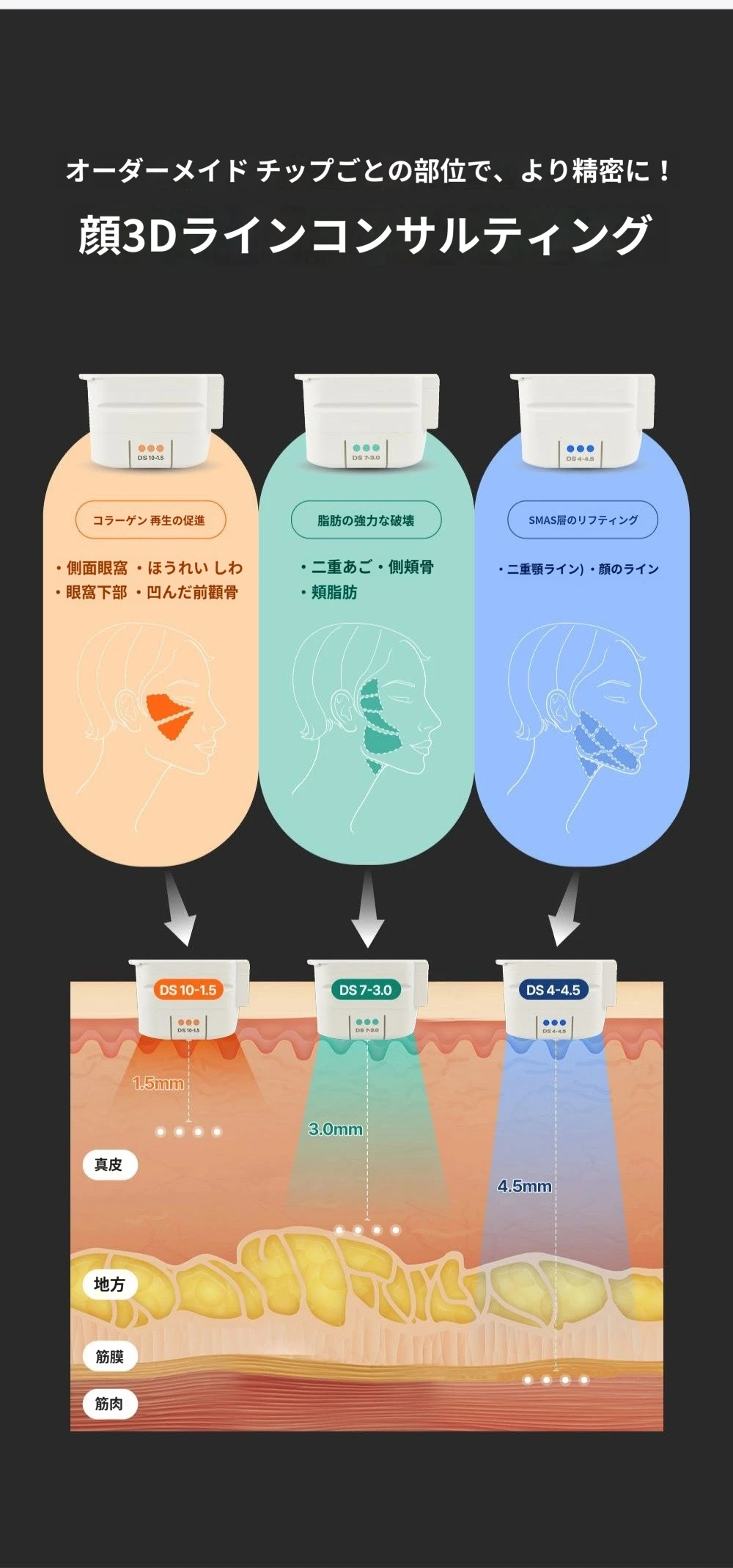 treatmentIntroduction